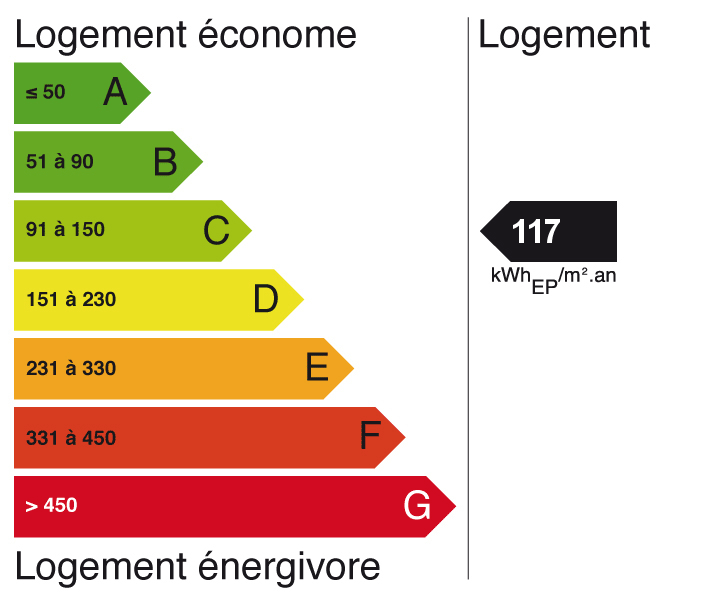 Diagnostic de Performance Énergétique