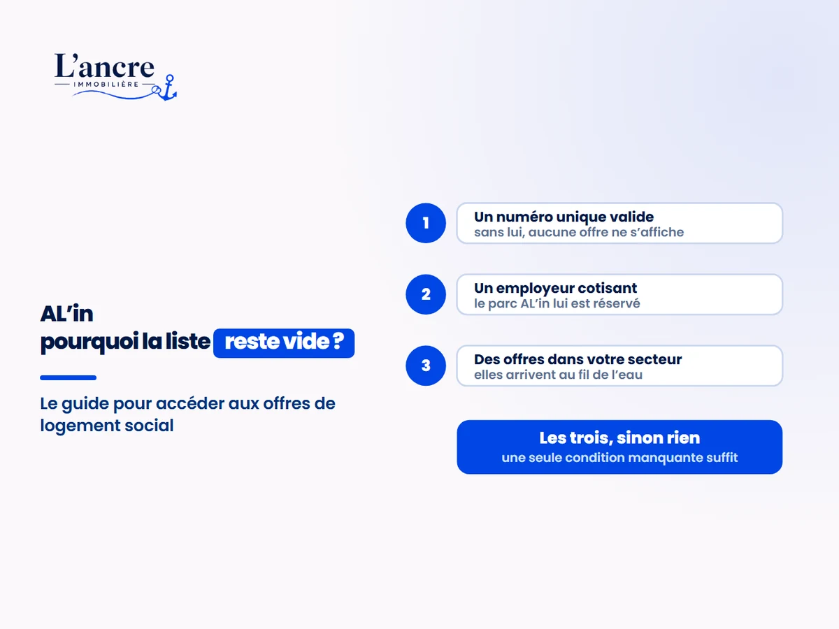 AL’in Action Logement : le guide pour accéder aux offres de logement social