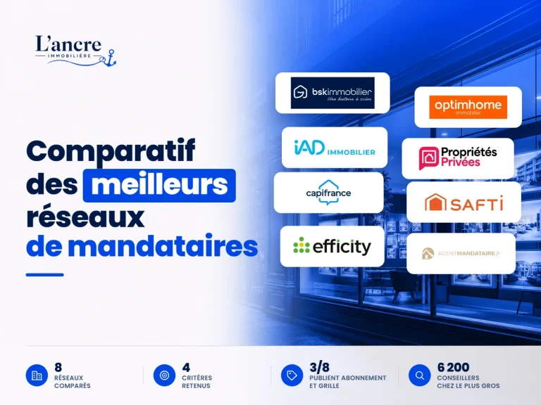 Comparatif des 8 meilleurs réseaux de mandataires immobiliers en 2026, avec les logos des réseaux comparés