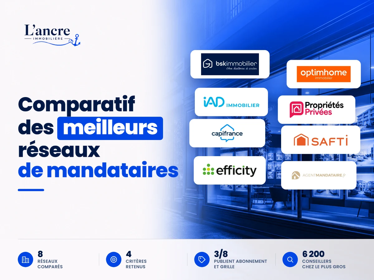 Comparatif des 8 meilleurs réseaux de mandataires immobiliers en 2026, avec les logos des réseaux comparés