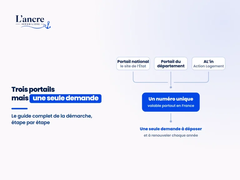Demande de logement social : le guide complet de la démarche, étape par étape