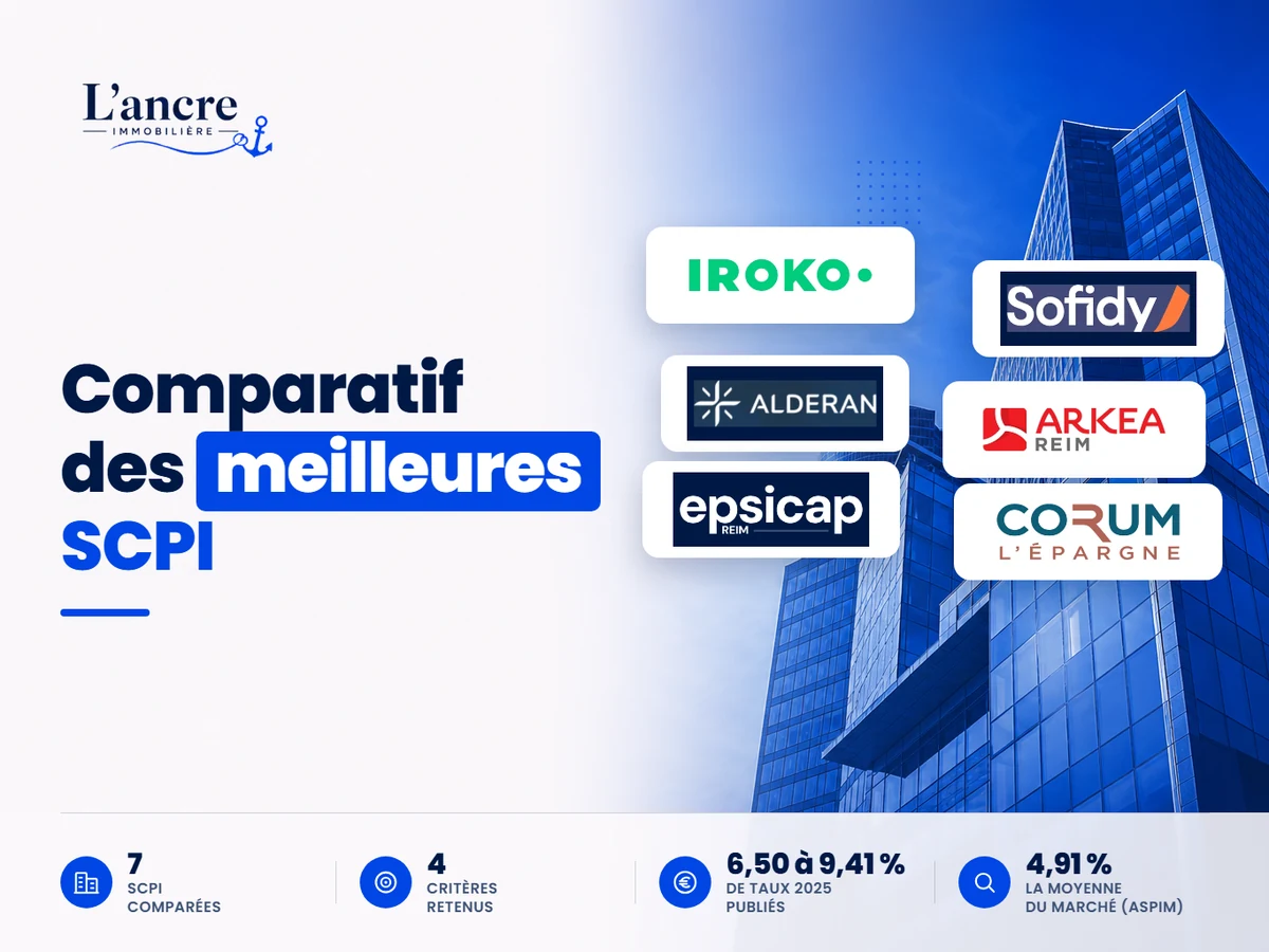 Comparatif des 7 meilleures SCPI en 2026, avec les logos des sociétés de gestion comparées