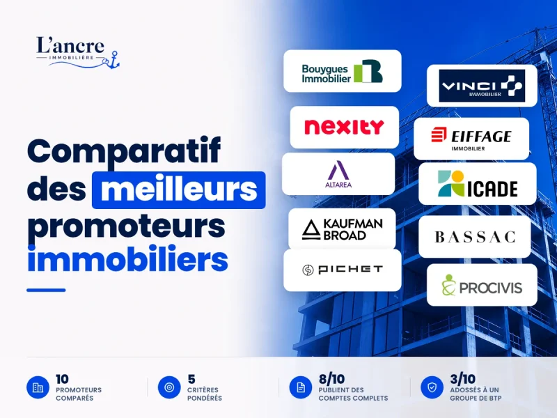 Meilleur promoteur immobilier : mon comparatif des 10 leaders