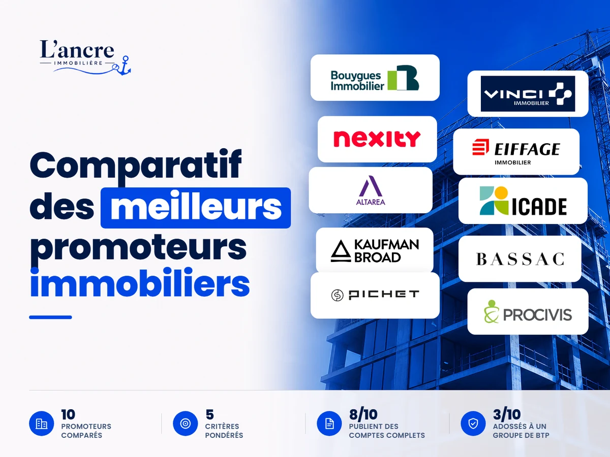 Comparatif des 10 meilleurs promoteurs immobiliers en 2026, avec les logos des promoteurs comparés