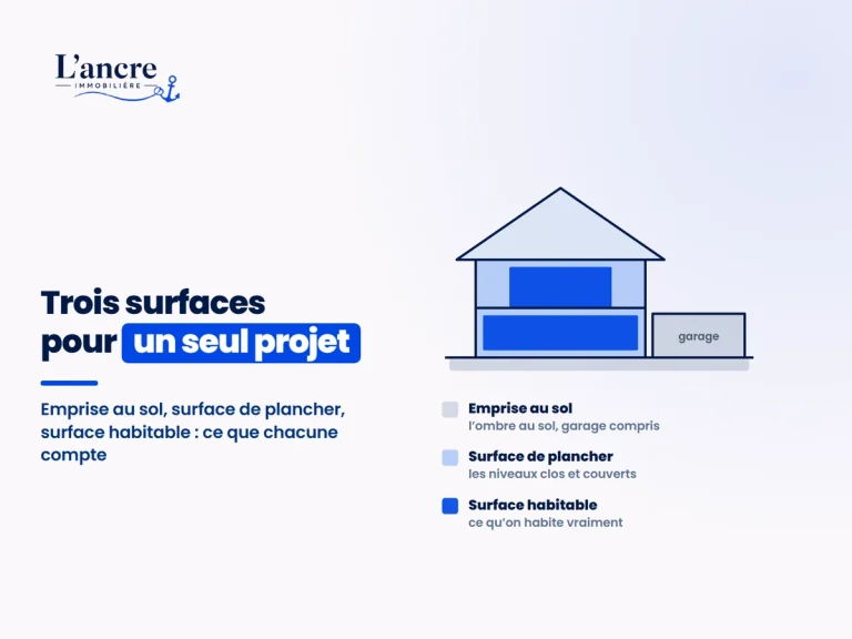 Surface de plancher, emprise au sol et surface habitable : comment les distinguer ?